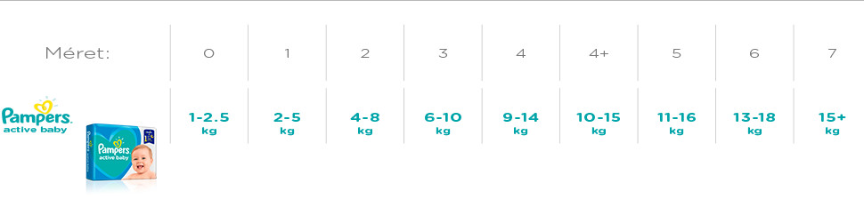 Pampers active baby giant pack nadrágpelenka 5 junior 11-16kg 64db